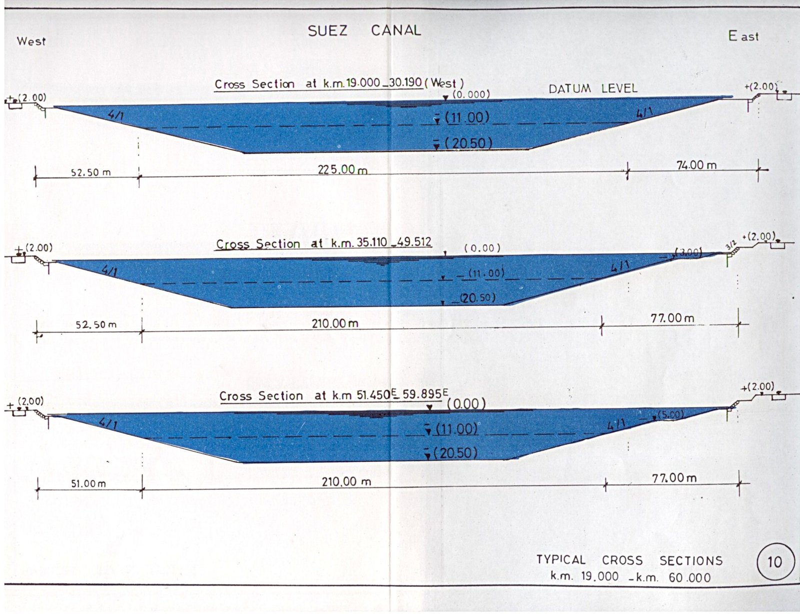 Typical Cross sections of Suez canal